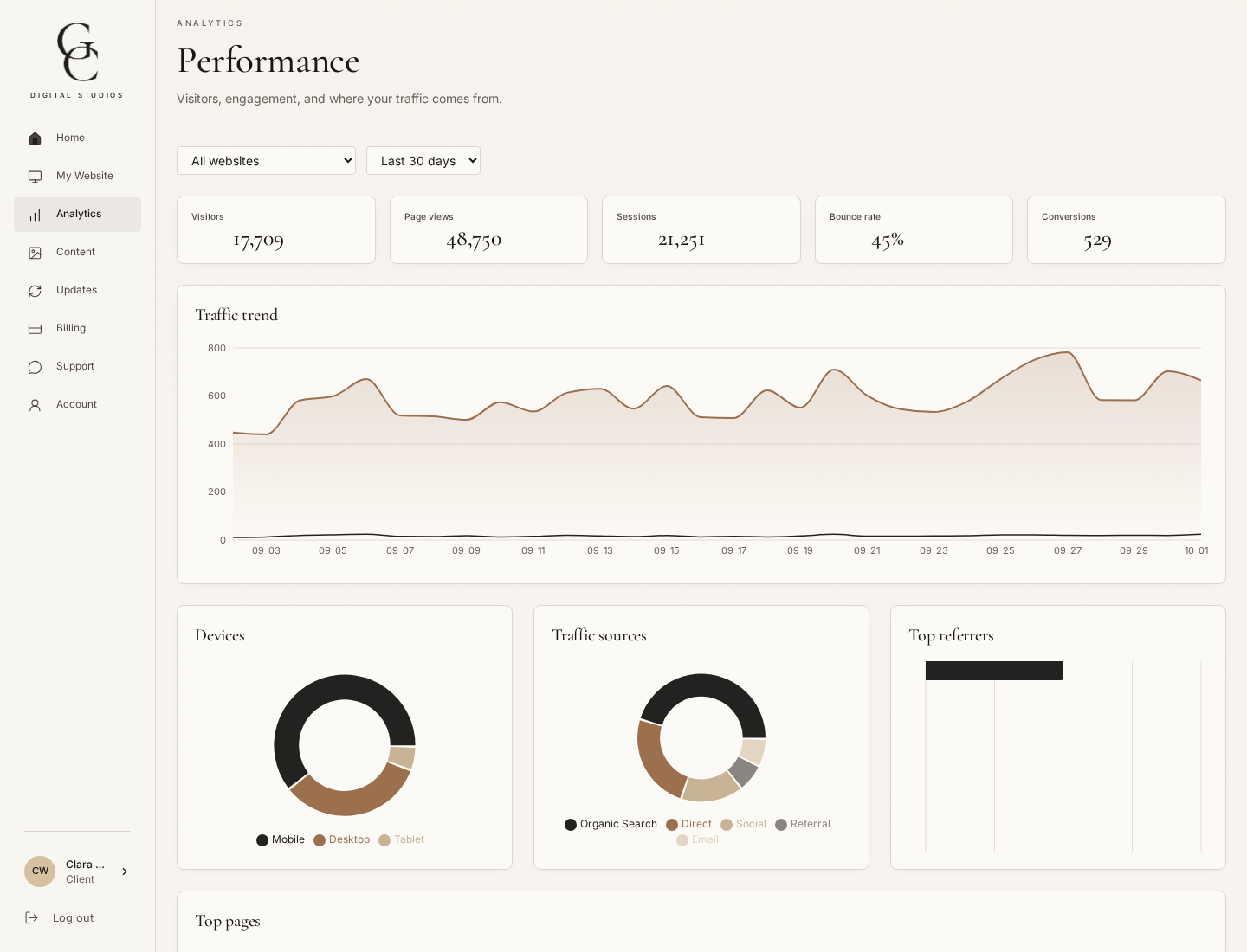 GC Digital Studios client portal analytics and monthly reports screen